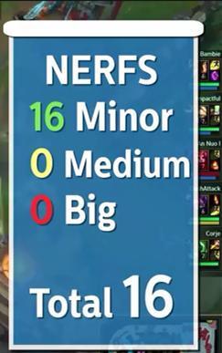 LOL史上10大被削弱最惨的英雄：居然没刀妹！