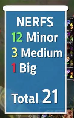 LOL史上10大被削弱最惨的英雄：居然没刀妹！