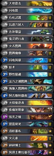 荣耀远征 共14名国人跻身美服赛季前百