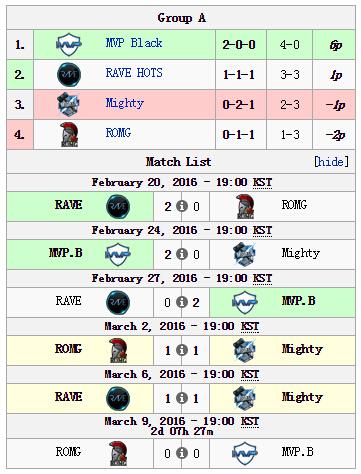 风暴英雄韩国大力杯：小组赛AB组第四轮