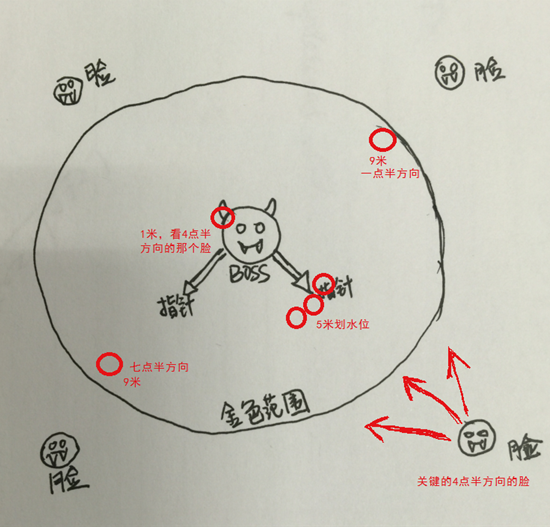 南天圣地老三凝视规则 只看一张脸就足够