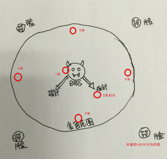 南天圣地老三凝视规则 只看一张脸就足够
