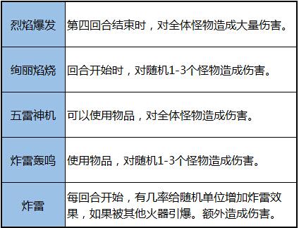 新大话2紫焰天玑·火药玩法-威名震西域