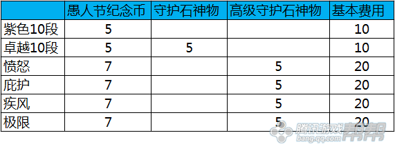 愚人节版本更新介绍 全面解析3月底新版本