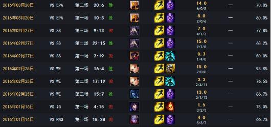 连抓六次 那些感受到LPL恶意的韩援们