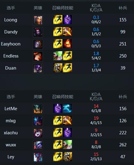 连抓六次 那些感受到LPL恶意的韩援们
