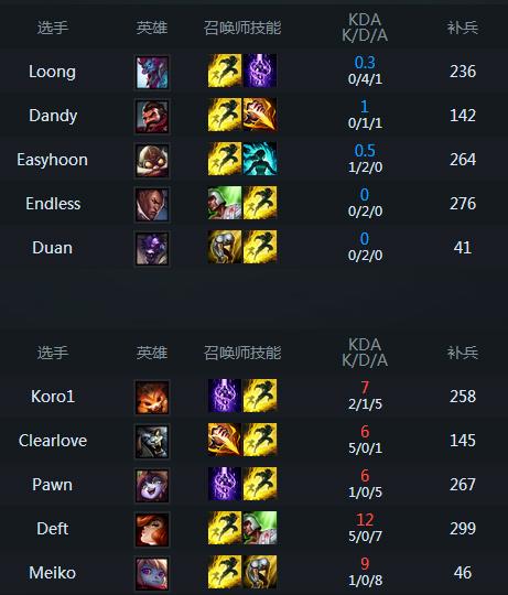 连抓六次 那些感受到LPL恶意的韩援们