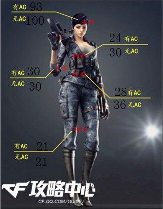 cf火线经典步枪回顾 中国风武器m4a1-战龙解析