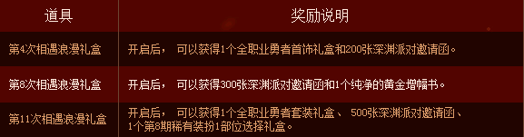 dnf签到 dnf签到活动 dnf与皇女的邂逅 dnf签到与皇女的邂逅活动 dnf征服女王活动