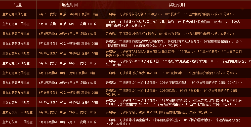 dnf签到 dnf签到活动 dnf与皇女的邂逅 dnf签到与皇女的邂逅活动 dnf征服女王活动