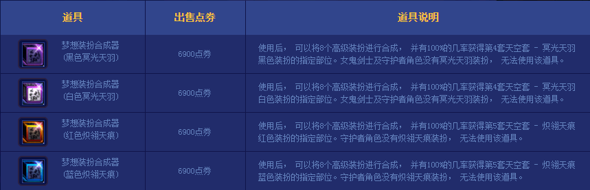 dnf梦想装扮 dnf梦想装扮合成器 dnf梦想装扮合成器活动 dnf绝版天空套合成 dnf绝版天空套合成攻略
