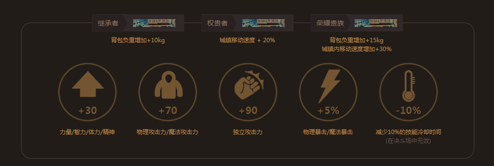 dnf五一礼包 dnf五一套套 dnf隐藏装扮 dnf2016五一礼包 dnf五一活动