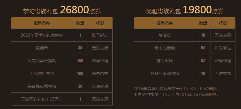 dnf五一礼包 dnf五一套套 dnf隐藏装扮 dnf2016五一礼包 dnf五一活动