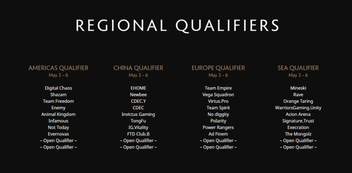 春季赛邀请名单出炉 中国VG.R Wings LGD受邀