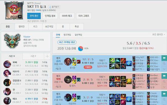 如何制裁大魔王？剖析英雄联盟SKT夺冠最强套路