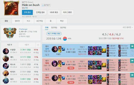 如何制裁大魔王？剖析英雄联盟SKT夺冠最强套路