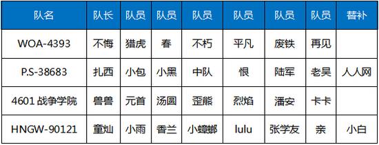 众神之战 虎牙坦克世界明星主播对抗赛