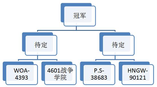 众神之战 虎牙坦克世界明星主播对抗赛