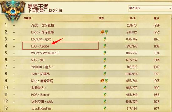 一位国外lol玩家眼中的国服：大区人很多，而且超有钱！