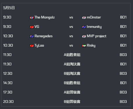 PGL韩国Minor赛前观战指南