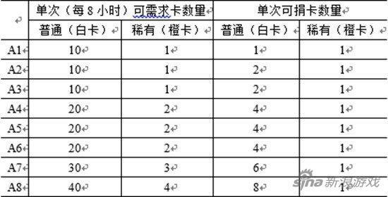 皇室战争 皇室战争新版本 部落冲突皇室战争 皇室战争更新 皇室战争更新内容