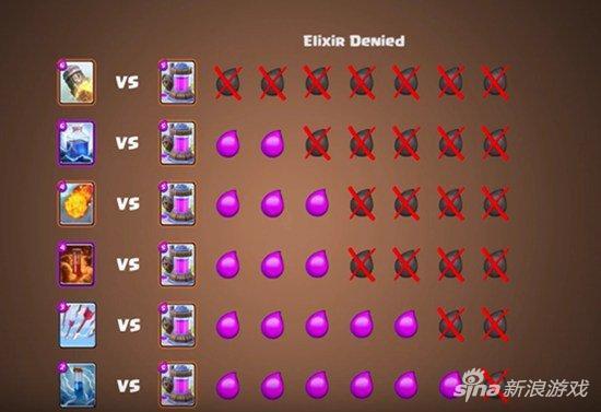 皇室战争 皇室战争新版本 部落冲突皇室战争 皇室战争更新 皇室战争更新内容