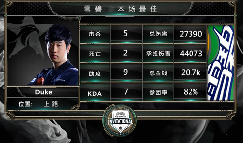 MSI综述：小组赛收官 中韩相遇淘汰赛