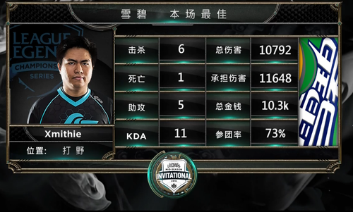 MSI综述：小组赛收官 中韩相遇淘汰赛