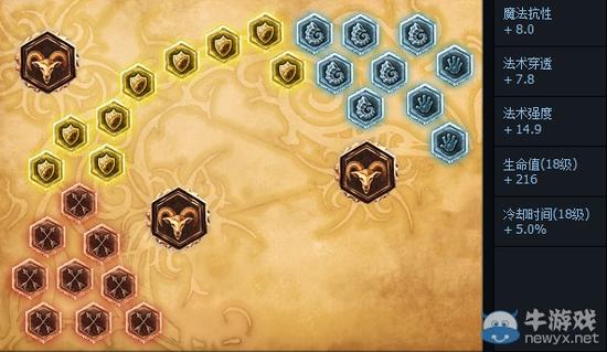 《LOL》一锤三千血的恐惧 6.9铁男将强势回归