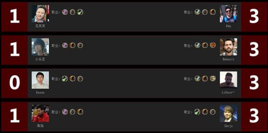 中欧对抗赛:历年恩仇盘点 今年能否开走法拉利？