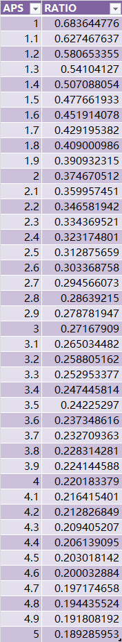 暗黑3武僧心得：百怒拳的触发与囚者银河的比较