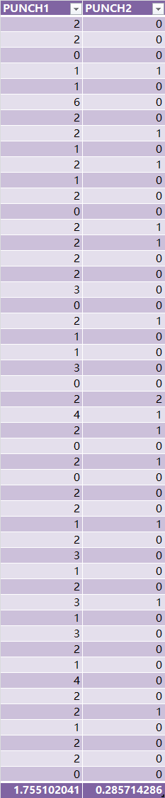 暗黑3武僧心得：百怒拳的触发与囚者银河的比较