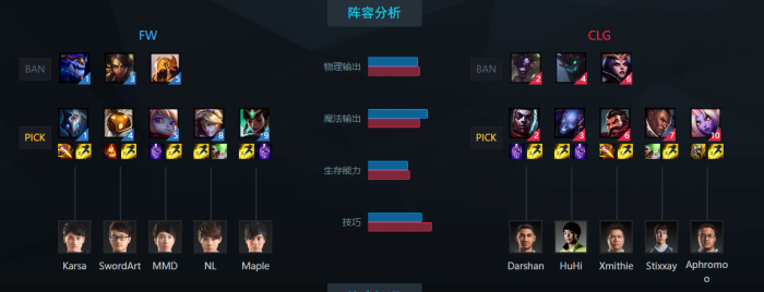 Poke克星——索拉卡 MSI让你重新认识电竞毒瘤