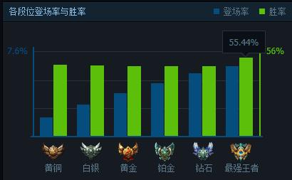 lol英雄联盟 电一王者玩什么?_新浪游戏_手机新浪网