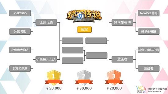 WCA2016中国区S1赛季炉石传说决赛前瞻