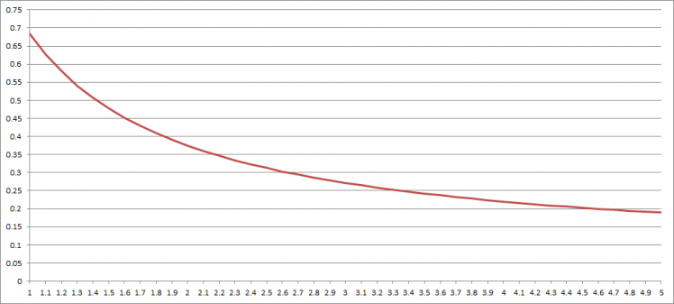 暗黑3武僧心得：百怒拳的触发与囚者银河的比较