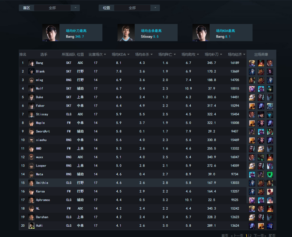 UZI回归皇族之后的化学效应浅析