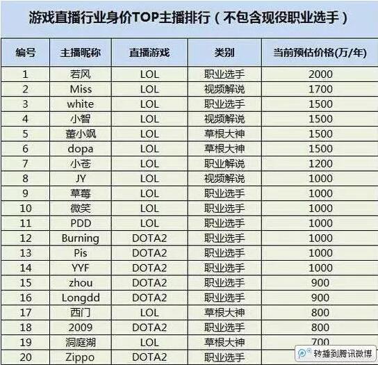 住网吧、被骗、收入低、23岁后退役 这就是真实的电竞女 ...