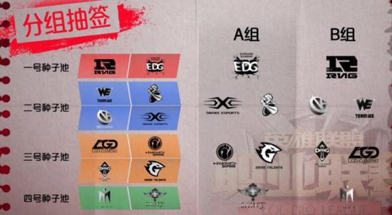 LPL夏季赛分组分析 B组竞争力更强于A组