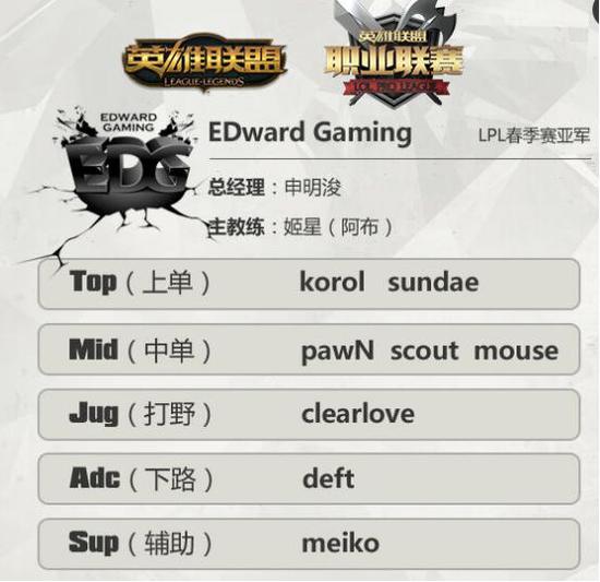 EDG阵容终落幕 Pawn未退役阿布回归
