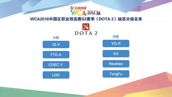 WCA2016中国区职业预选赛S2赛季各项目分组出炉