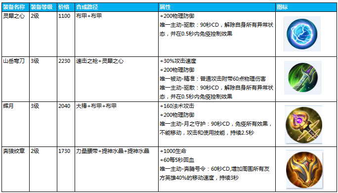 6月1日王者荣耀体验服停机更新公告