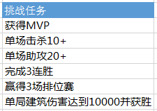 6月1日王者荣耀体验服停机更新公告