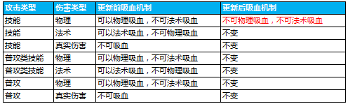 6月1日王者荣耀体验服停机更新公告