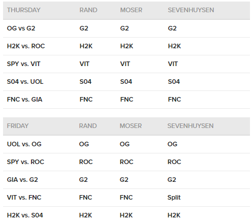 欧洲LCS即将打响 外国专家预测赛况