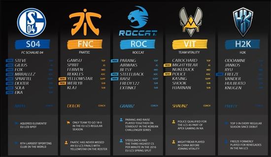 LCS联赛夏季赛20支战队选手详细名单全部公布