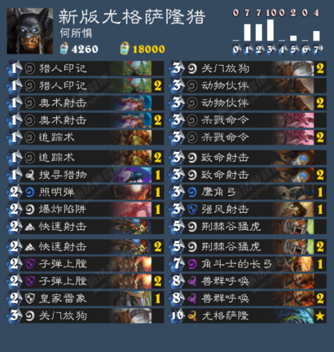 炉石传说每日卡组推荐：娱乐尤格萨隆猎