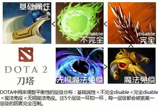 守望的平衡之路如何走？反观DOTA和LOL
