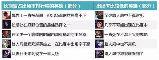 守望的平衡之路如何走？反观DOTA和LOL