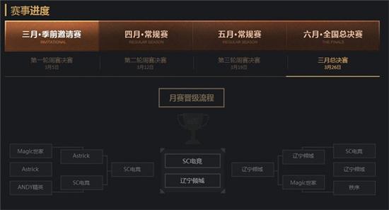 CF手游巅峰之战 全国公开赛总决赛将启 